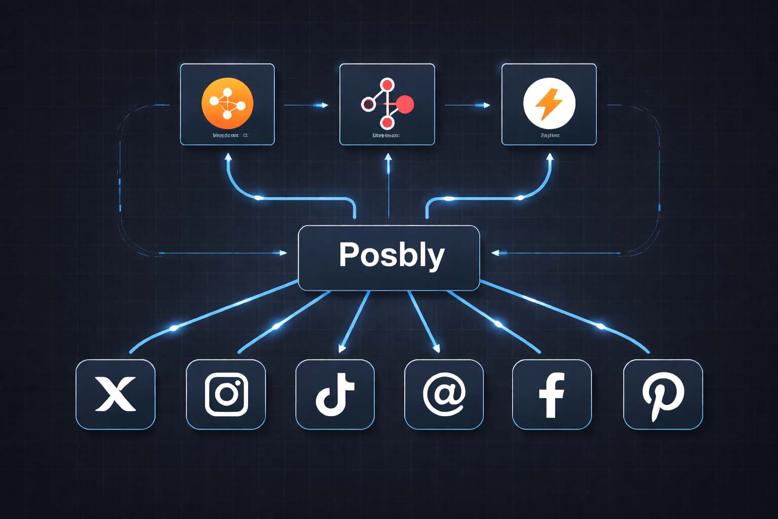 The Posbly Roadmap: Native Integrations for Make.com, n8n, and Zapier